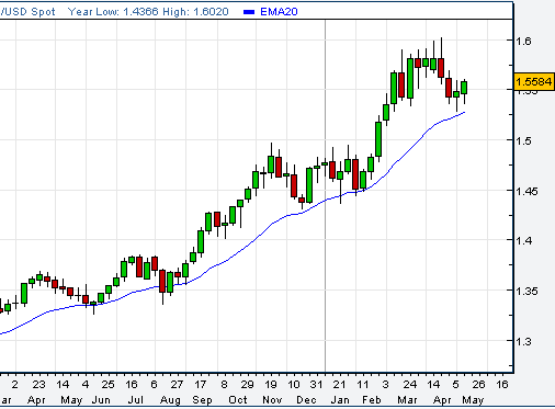 0516euro.gif