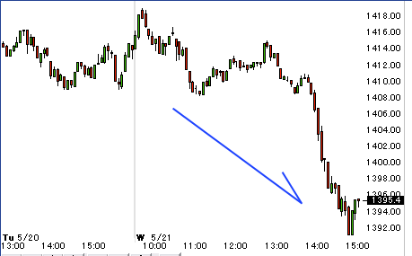 0521spx.gif