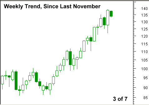 0621crude3.gif