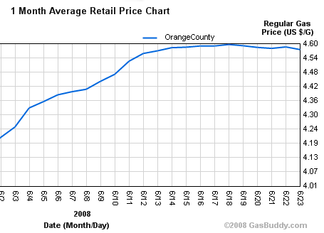 0624gas.gif