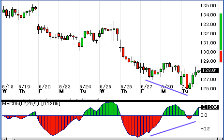 0701macd.gif