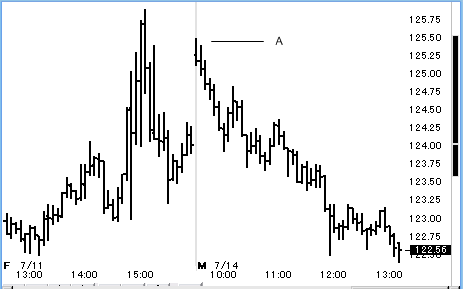 0714spx5min.gif