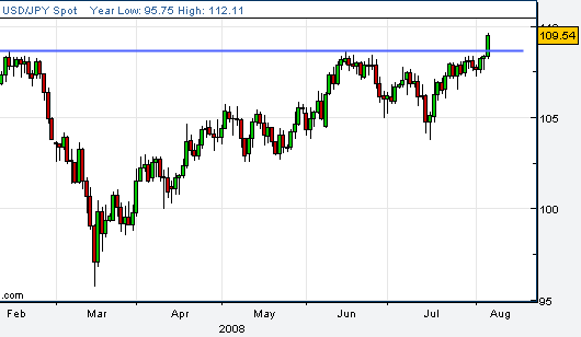 0806usdjpy.gif