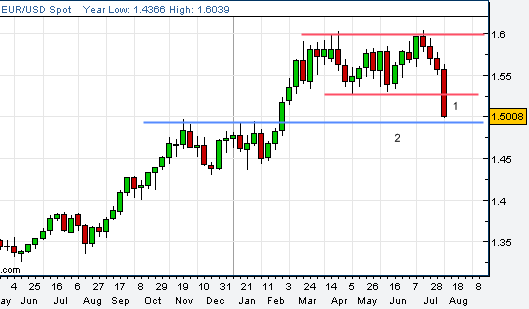 0808eurusd.gif