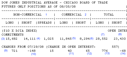 0812dow1.gif