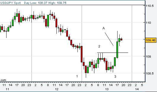 0813usdjpy.gif