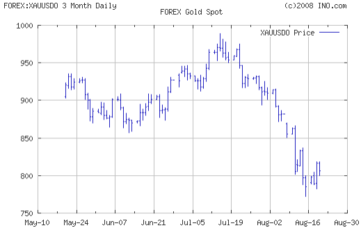 0820gold.gif