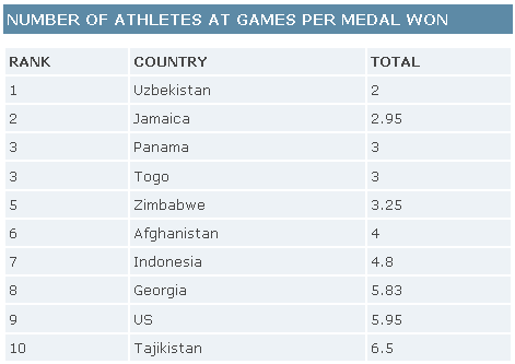 0823medals.gif