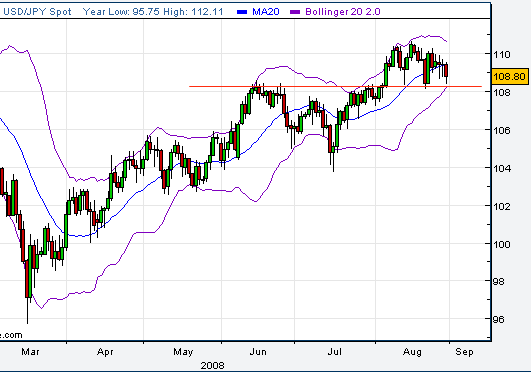 0829usdjpy.gif