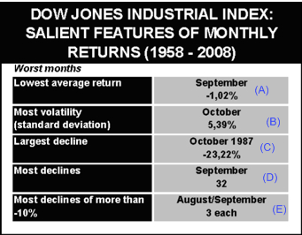 0905dow1.gif