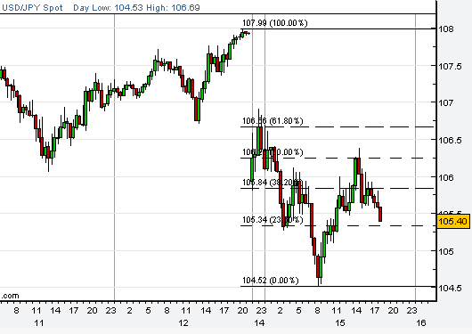 0915usdjpy.gif