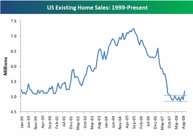 1027housing.gif