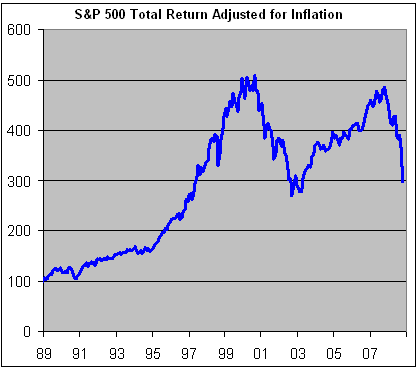 1103sp500.gif