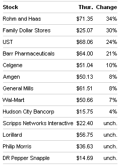 1121usastocks.gif